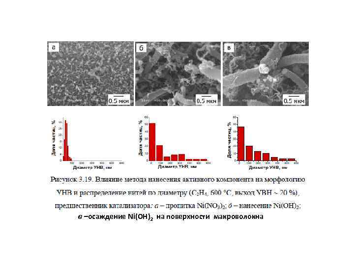 в –осаждение Ni(OH)2 на поверхности макроволокна 