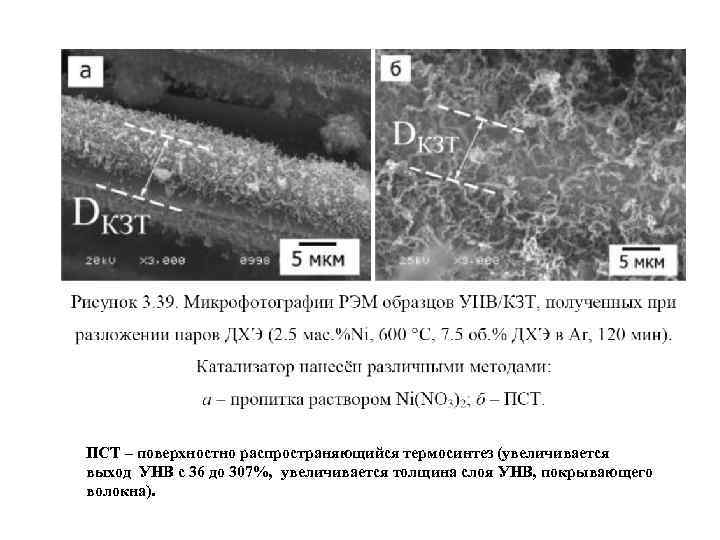 ПСТ – поверхностно распространяющийся термосинтез (увеличивается выход УНВ с 36 до 307%, увеличивается толщина