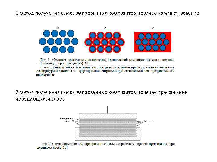 1 метод получения самоармированных композитов: горячее компактирование 2 метод получения самоармированных композитов: горячее прессование