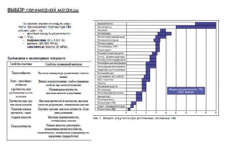 ВЫБОР полимерной матрицы 