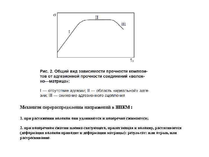 Механизм перераспределения напряжений в ВПКМ : 1. при растяжении волокон они удлиняются и поперечно