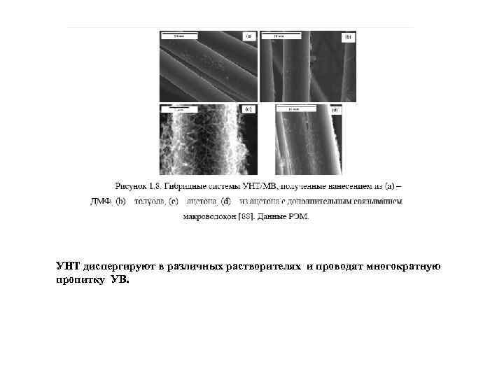 УНТ диспергируют в различных растворителях и проводят многократную пропитку УВ. 