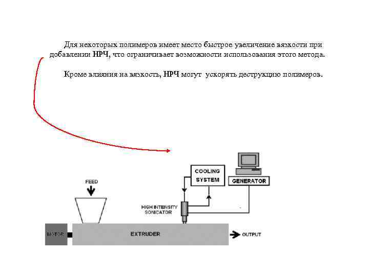Для некоторых полимеров имеет место быстрое увеличение вязкости при добавлении НРЧ, что ограничивает возможности