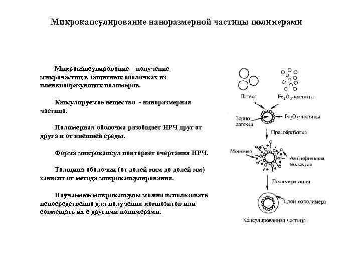 Микрокапсулирование наноразмерной частицы полимерами Микрокапсулирование – получение микрочастиц в защитных оболочках из пленкообразующих полимеров.