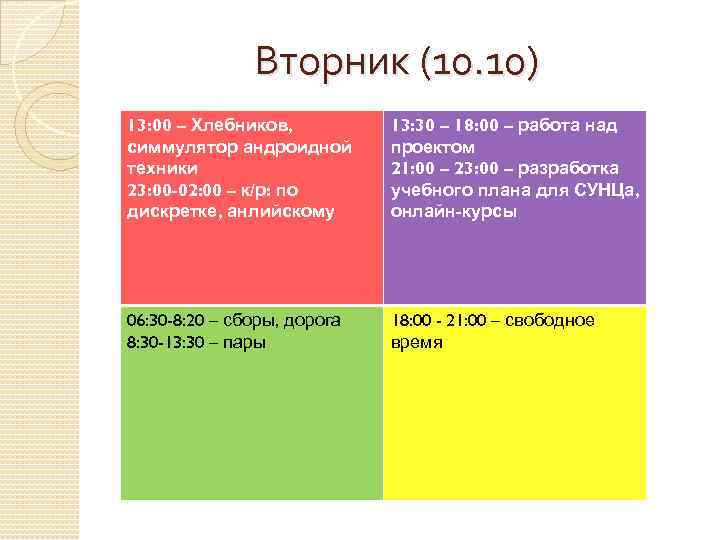 Вторник (10. 10) 13: 00 – Хлебников, симмулятор андроидной техники 23: 00 -02: 00