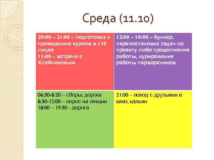 Среда (11. 10) 20: 00 – 21: 00 – подготовка к проведению курсов в