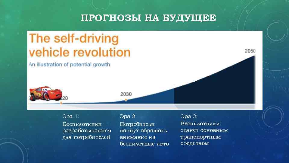 ПРОГНОЗЫ НА БУДУЩЕЕ Эра 1: Беспилотники разрабатываются для потребителей Эра 2: Потребители начнут обращать