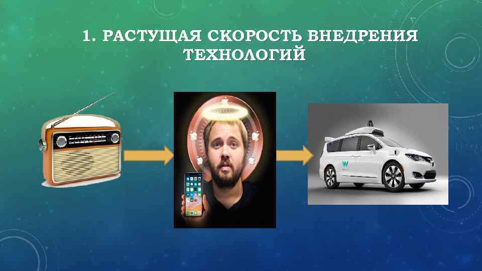 1. РАСТУЩАЯ СКОРОСТЬ ВНЕДРЕНИЯ ТЕХНОЛОГИЙ 