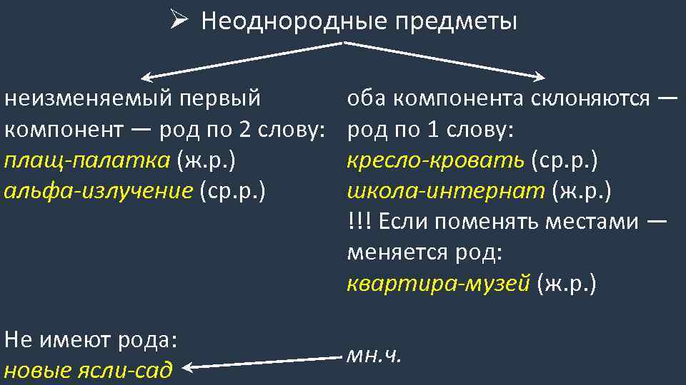 Ø Неоднородные предметы неизменяемый первый компонент — род по 2 слову: плащ-палатка (ж. р.