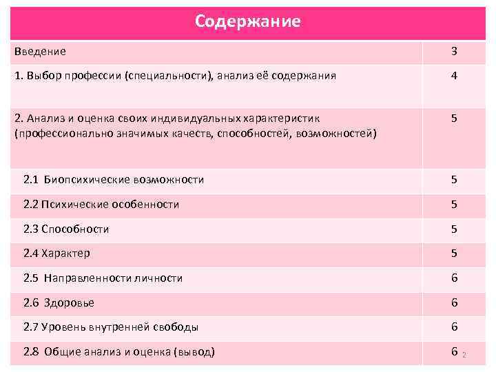 Схема анализа профессии