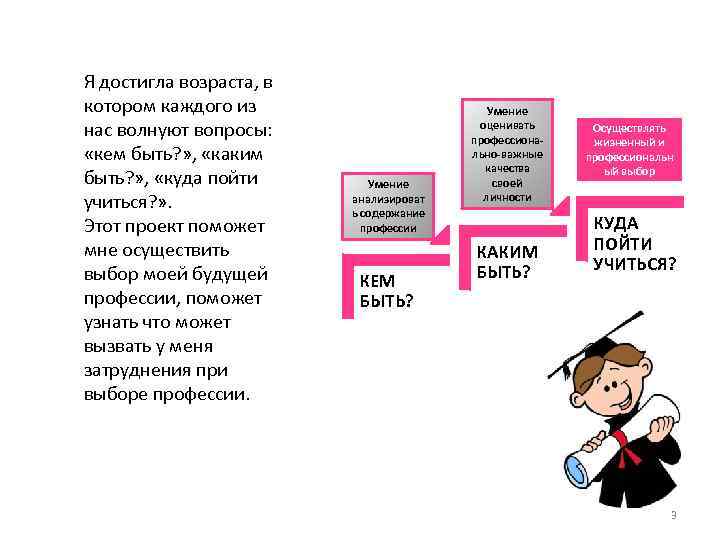 Я достигла возраста, в котором каждого из нас волнуют вопросы: «кем быть? » ,