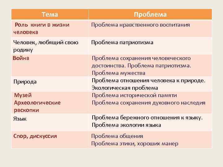 Роль книги в жизни человека план сочинения