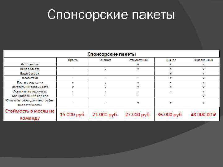 Спонсорские пакеты 