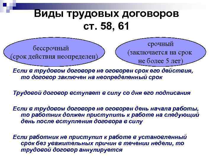 Виды трудовых договоров ст. 58, 61 бессрочный (срок действия неопределен) срочный (заключается на срок