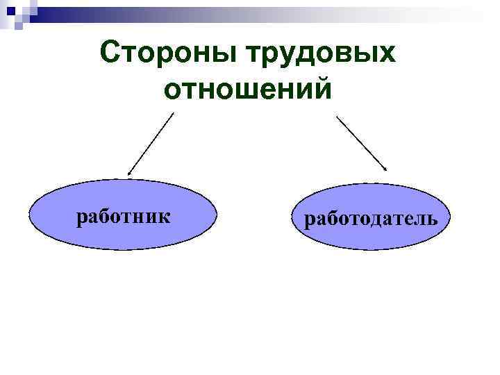 Стороны трудовых отношений работник работодатель 