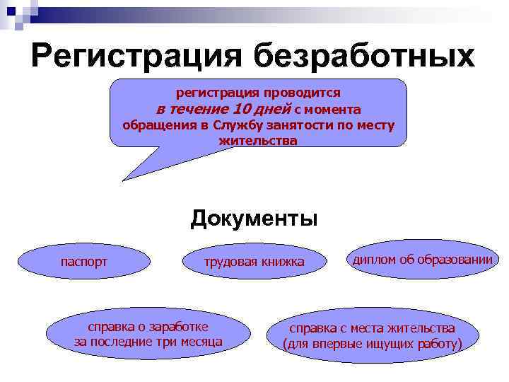 Регистрация безработных регистрация проводится в течение 10 дней с момента обращения в Службу занятости