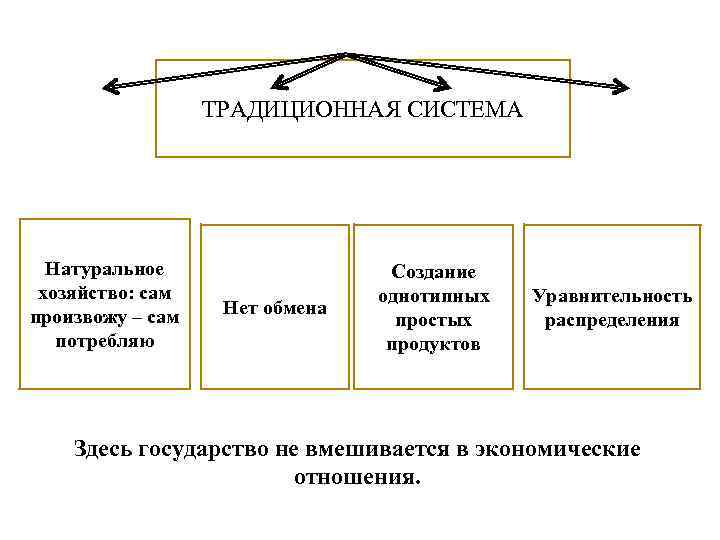 Рассмотреть роль