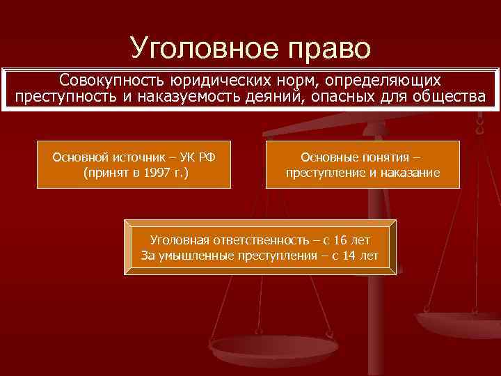 Уголовное право Совокупность юридических норм, определяющих преступность и наказуемость деяний, опасных для общества Основной