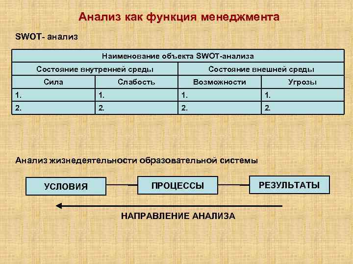 Сила среды