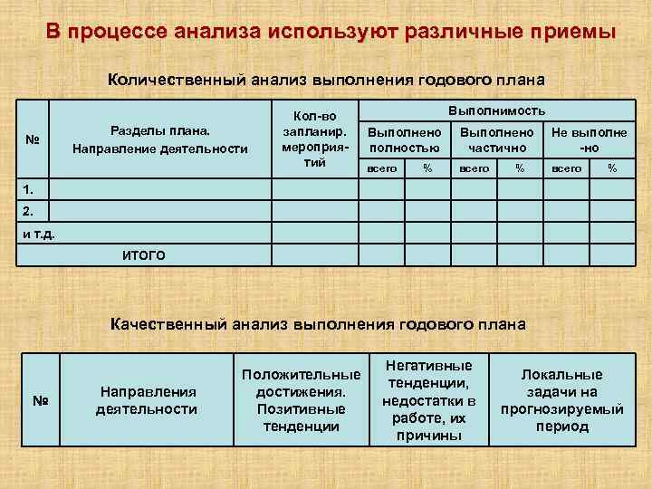 Разделы годового плана