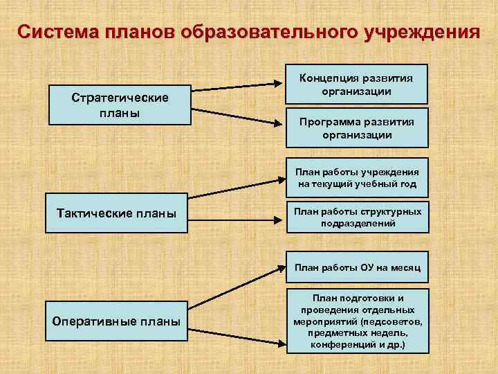 Стратегический план библиотеки