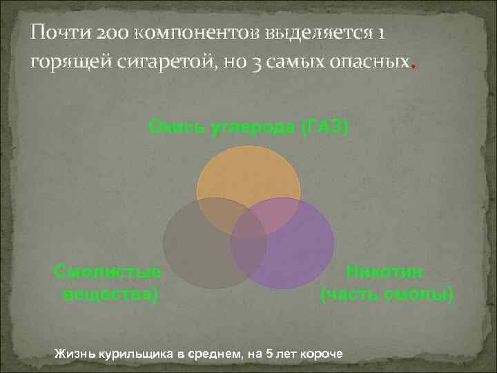 Почти 200 компонентов выделяется 1 горящей сигаретой, но 3 самых опасных. Окись углерода (ГАЗ)