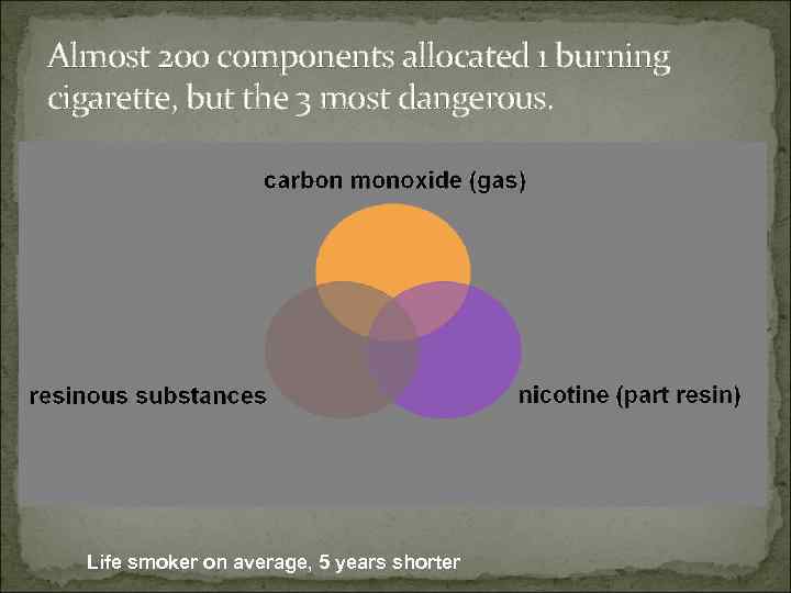 Almost 200 components allocated 1 burning cigarette, but the 3 most dangerous. Life smoker