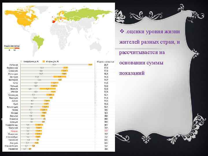 v. оценки уровня жизни жителей разных стран, и рассчитывается на основании суммы показаний 