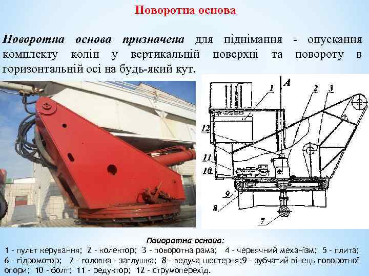  Поворотна основа призначена для піднімання - опускання комплекту колін у вертикальній поверхні та