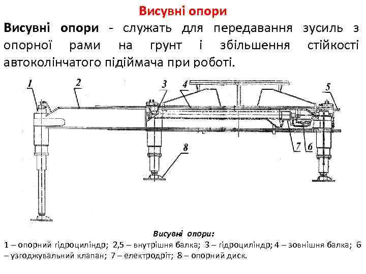 Висувні опори - служать для передавання зусиль з опорної рами на грунт і збільшення