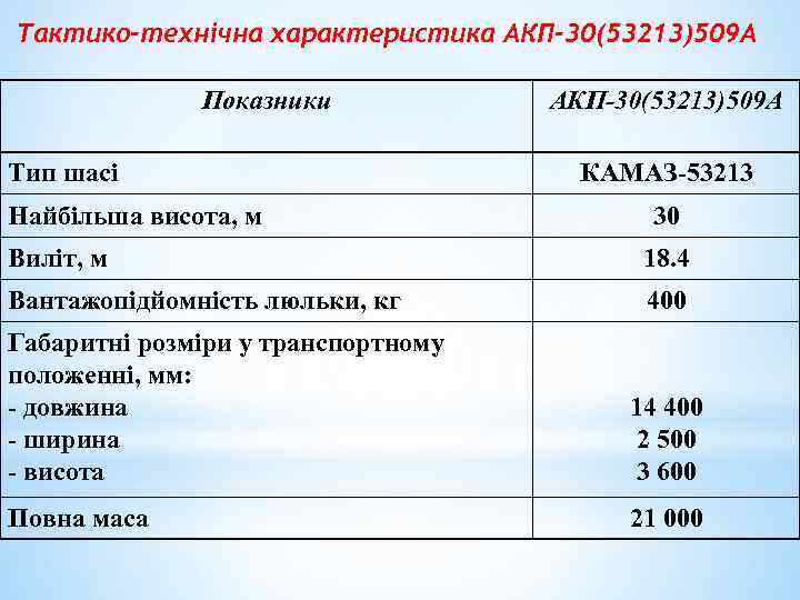 Тактико-технічна характеристика АКП-30(53213)509 А Показники Тип шасі Найбільша висота, м АКП-30(53213)509 А КАМАЗ-53213 30