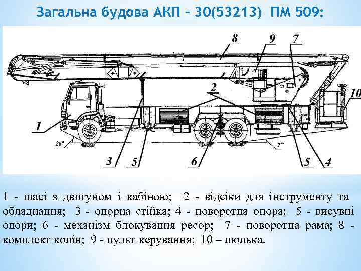 Загальна будова АКП – 30(53213) ПМ 509: 1 - шасі з двигуном і кабіною;