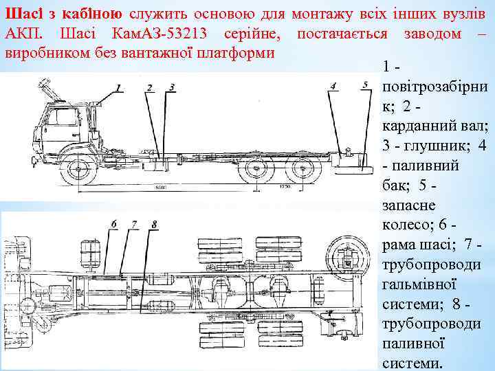 Шасі з кабіною служить основою для монтажу всіх інших вузлів АКП. Шасі Кам. АЗ-53213
