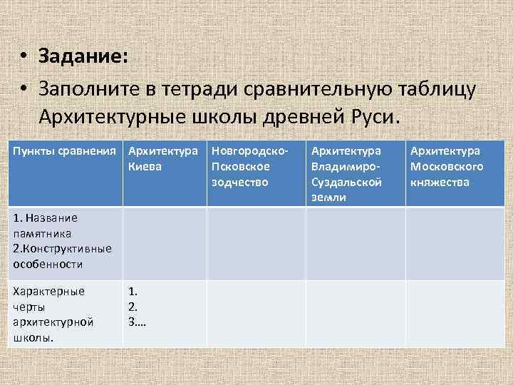  • Задание: • Заполните в тетради сравнительную таблицу Архитектурные школы древней Руси. Пункты