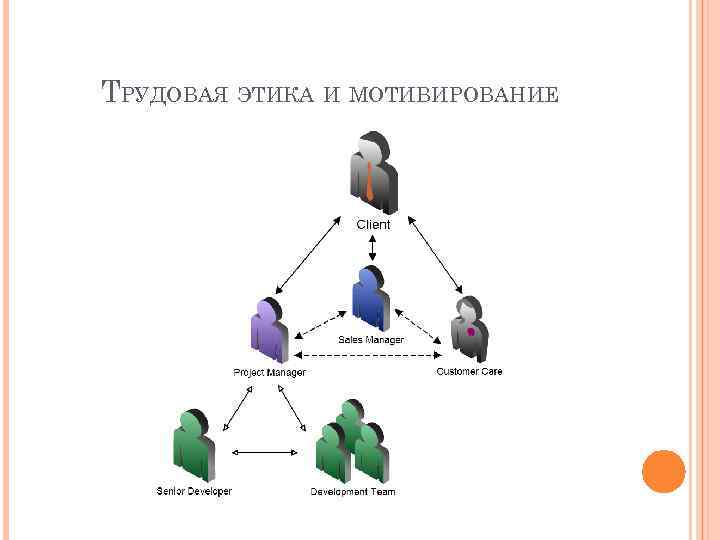 ТРУДОВАЯ ЭТИКА И МОТИВИРОВАНИЕ 