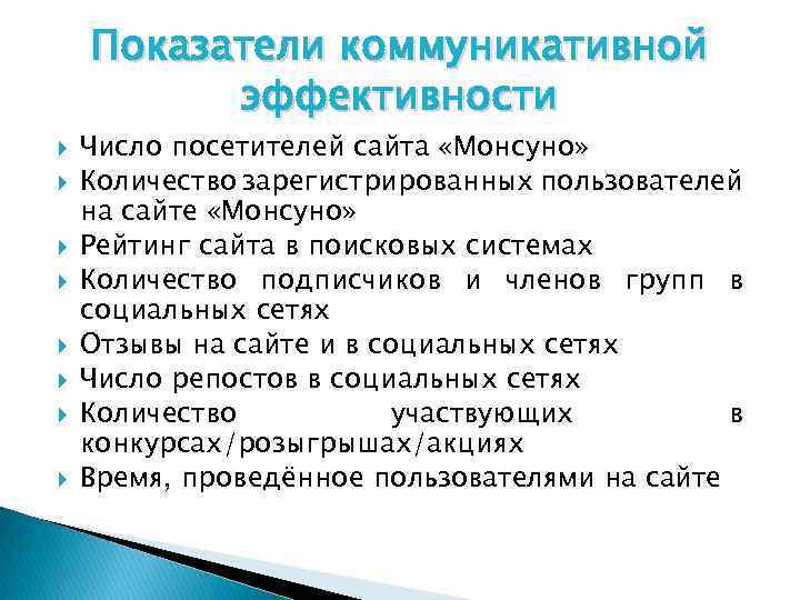 Показатели коммуникативной эффективности Число посетителей сайта «Монсуно» Количество зарегистрированных пользователей на сайте «Монсуно» Рейтинг