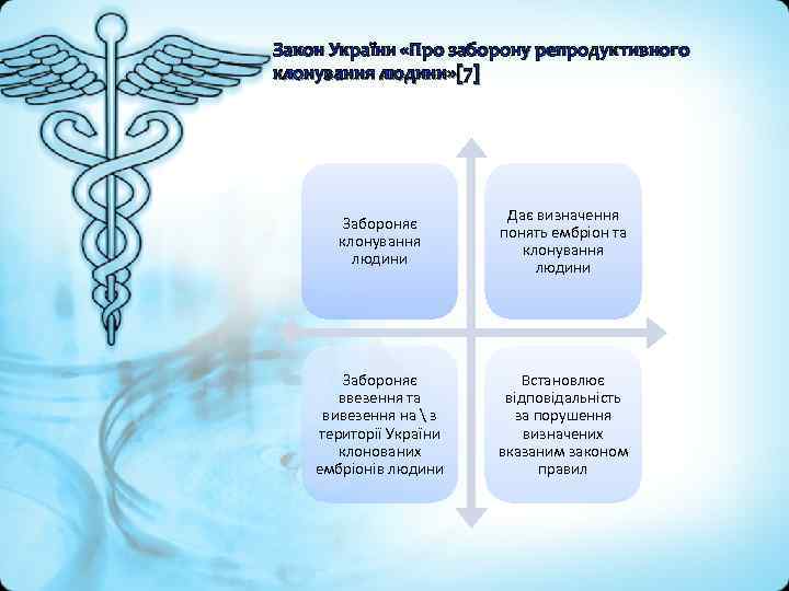 Закон України «Про заборону репродуктивного клонування людини» [7] Забороняє клонування людини Дає визначення понять