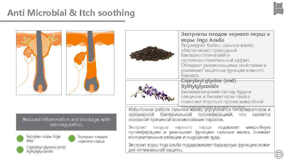 Anti Microbial & Itch soothing Экстракты плодов черного перца и коры Inga Альба Регулируют