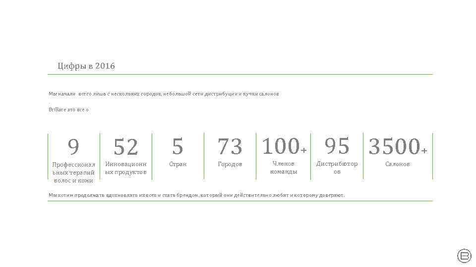 Цифры в 2016 Мы начали всего лишь с нескольких городов, небольшой сети дистрибуции и