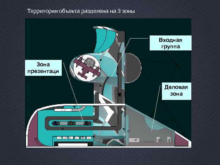 Территория объекта разделена на 3 зоны Входная группа Зона презентаци и Деловая зона 