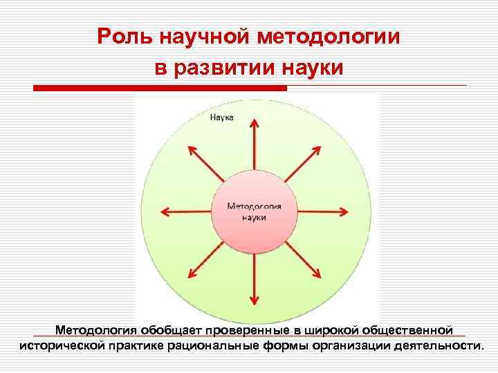 Методология в 1с это