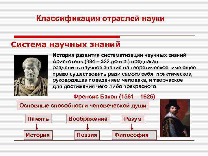 Классификация отраслей науки Система научных знаний История развития систематизации научных знаний Аристотель (384 –
