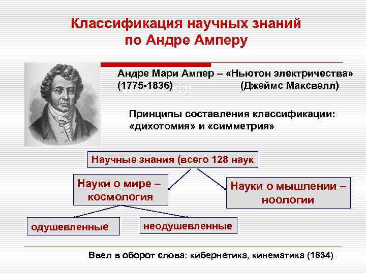 Классификация научных знаний по Андре Амперу Андре Мари Ампер – «Ньютон электричества» (1775 -1836)