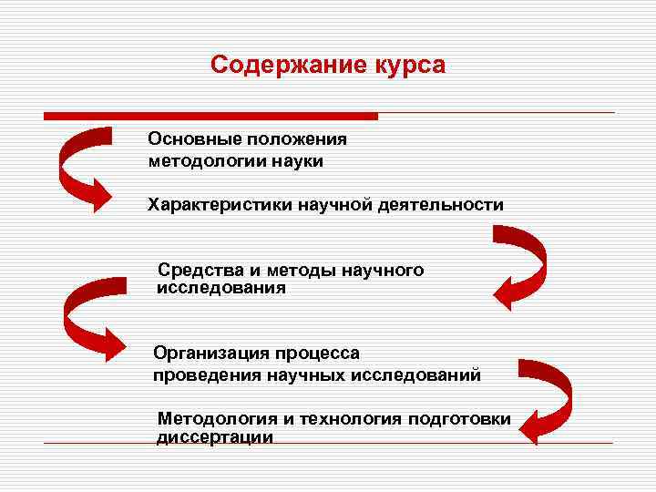 Содержание курса Основные положения методологии науки Характеристики научной деятельности Средства и методы научного исследования