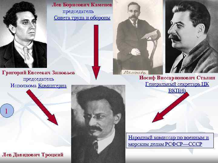 Лев Борисович Каменев председатель Совета труда и обороны Григорий Евсеевич Зиновьев председатель Исполкома Коминтерна