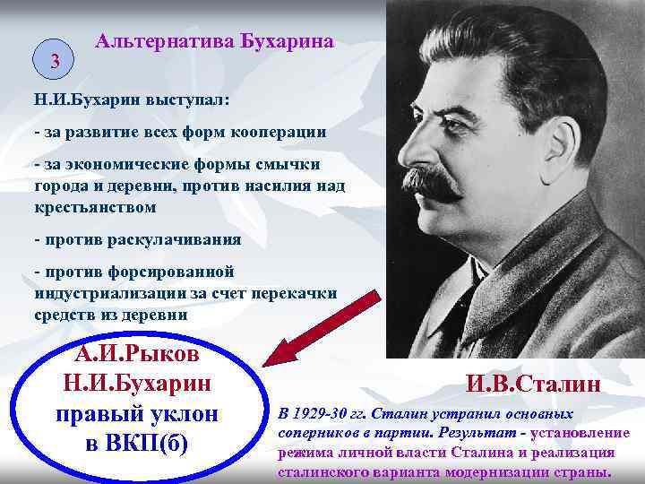 3 Альтернатива Бухарина Н. И. Бухарин выступал: - за развитие всех форм кооперации -