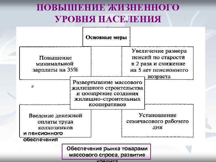 ПОВЫШЕНИЕ ЖИЗНЕННОГО УРОВНЯ НАСЕЛЕНИЯ и пенсионного обеспечения Обеспечение рынка товарами массового спроса, развитие 