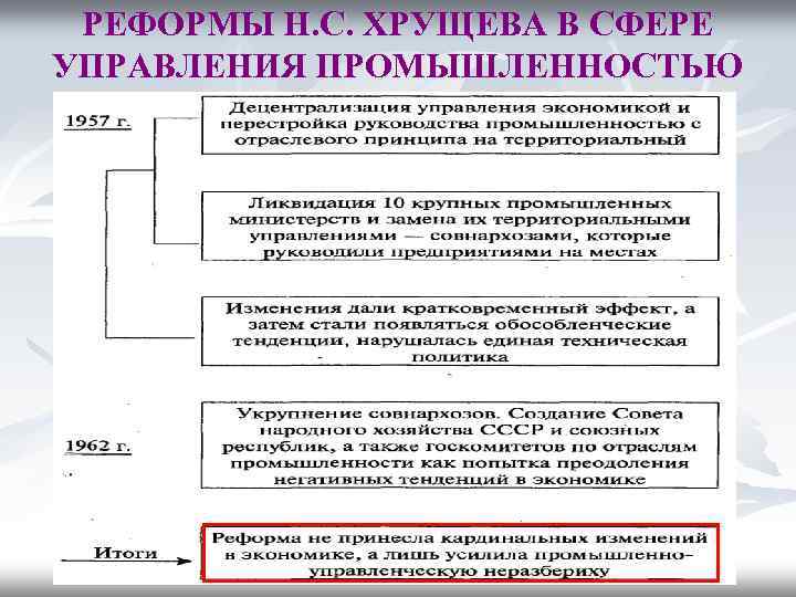 РЕФОРМЫ Н. С. ХРУЩЕВА В СФЕРЕ УПРАВЛЕНИЯ ПРОМЫШЛЕННОСТЬЮ 