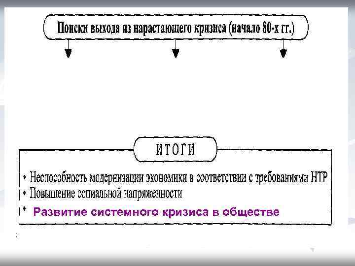 Развитие системного кризиса в обществе 