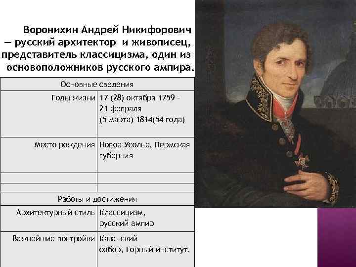 Воронихин. Андрей Никифорович Воронихин Архитектор. 28 Октября 1759 Андрей Воронихин. Портрет Архитектор Воронихин Андрей Никифорович. Архитектор Андрей Никифорович Воронихин 19 век.